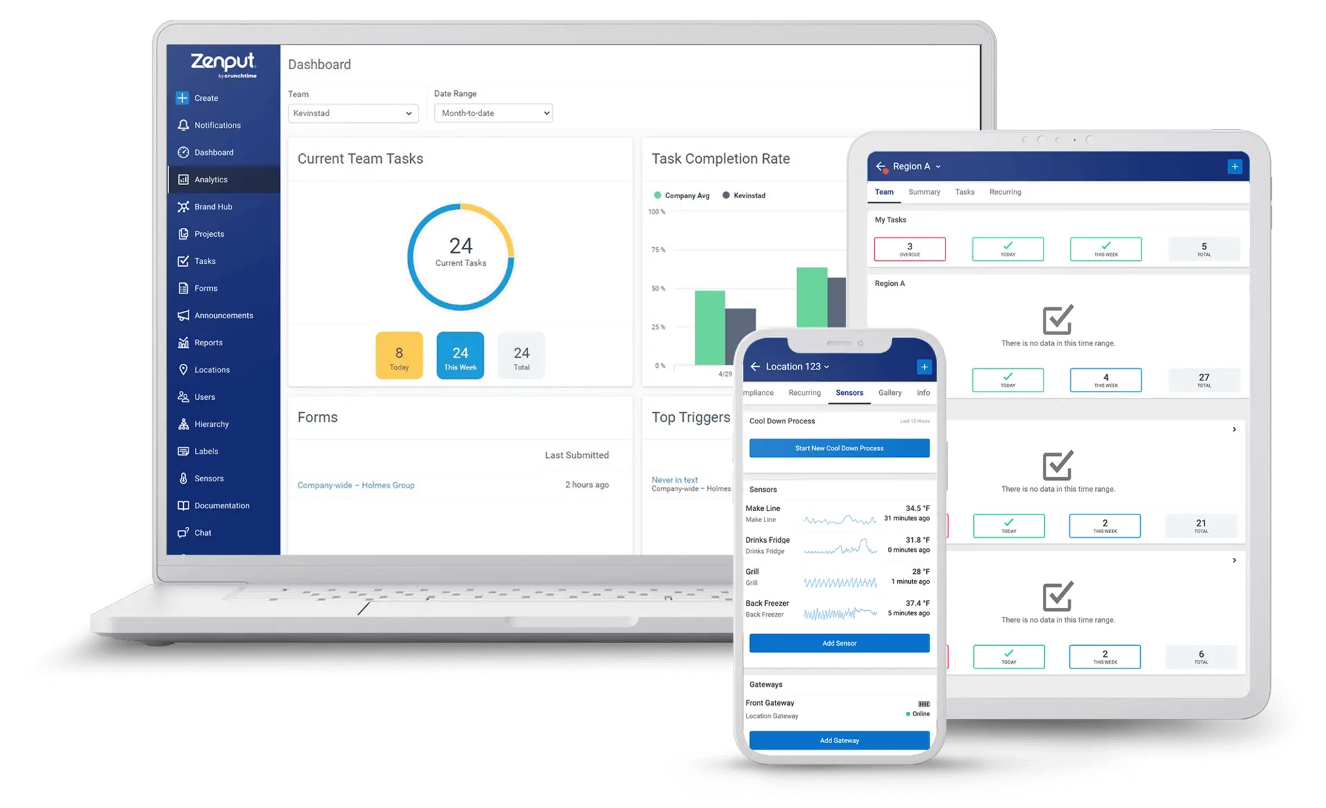 Zenput works across devices